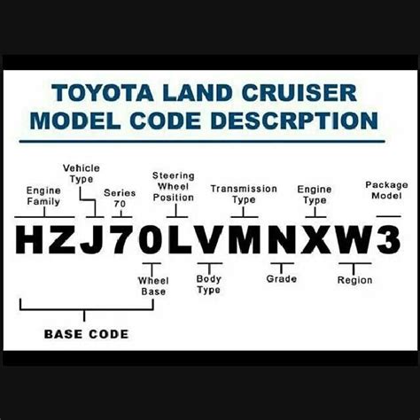 Toyota code Model