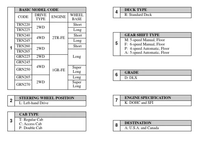 Toyota code Model1